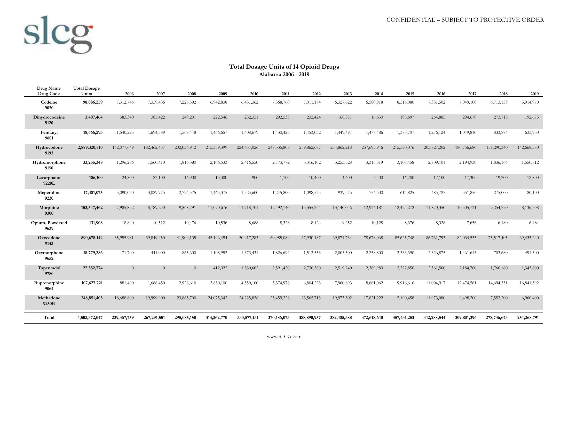 Page 1 of our opioid report summary for Alabama